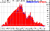 Solar PV/Inverter Performance Solar Radiation & Effective Solar Radiation per Minute