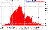 Solar PV/Inverter Performance West Array Actual & Running Average Power Output