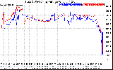 Solar PV/Inverter Performance Photovoltaic Panel Voltage Output