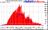 Solar PV/Inverter Performance East Array Power Output & Effective Solar Radiation