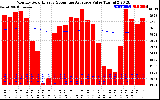 Solar PV/Inverter Performance Monthly Solar Energy Production Value Running Average