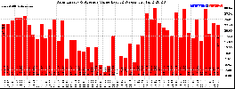 Milwaukee Solar Powered Home WeeklyProduction52Value