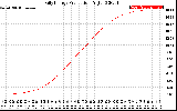 Solar PV/Inverter Performance Daily Energy Production