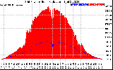 Solar PV/Inverter Performance Grid Power & Solar Radiation