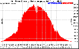 Solar PV/Inverter Performance Inverter Power Output