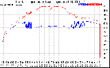 Solar PV/Inverter Performance Inverter Operating Temperature