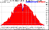 Solar PV/Inverter Performance Solar Radiation & Effective Solar Radiation per Minute