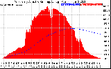 Solar PV/Inverter Performance West Array Actual & Running Average Power Output