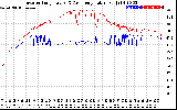 Solar PV/Inverter Performance Inverter Operating Temperature