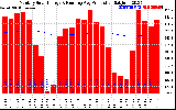 Solar PV/Inverter Performance Monthly Solar Energy Production Running Average