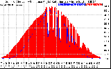 Solar PV/Inverter Performance Solar Radiation & Effective Solar Radiation per Minute