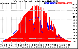 Solar PV/Inverter Performance West Array Power Output & Solar Radiation