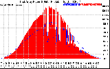 Solar PV/Inverter Performance East Array Power Output & Solar Radiation