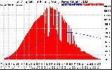 Solar PV/Inverter Performance East Array Actual & Running Average Power Output