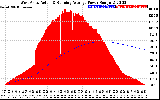 Solar PV/Inverter Performance West Array Actual & Running Average Power Output