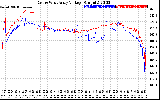 Solar PV/Inverter Performance Photovoltaic Panel Voltage Output