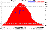 Solar PV/Inverter Performance East Array Power Output & Solar Radiation