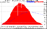 Solar PV/Inverter Performance Total PV Panel & Running Average Power Output