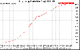 Solar PV/Inverter Performance Daily Energy Production