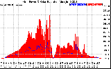 Solar PV/Inverter Performance Grid Power & Solar Radiation