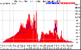 Solar PV/Inverter Performance West Array Power Output & Solar Radiation