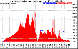 Solar PV/Inverter Performance West Array Actual & Running Average Power Output