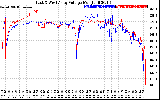 Solar PV/Inverter Performance Photovoltaic Panel Voltage Output