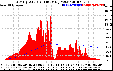 Solar PV/Inverter Performance East Array Actual & Running Average Power Output