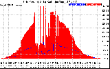 Solar PV/Inverter Performance Grid Power & Solar Radiation