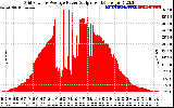 Solar PV/Inverter Performance Inverter Power Output