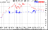 Solar PV/Inverter Performance Inverter Operating Temperature