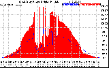 Solar PV/Inverter Performance West Array Power Output & Solar Radiation