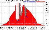 Solar PV/Inverter Performance West Array Power Output & Effective Solar Radiation
