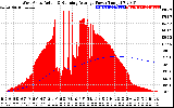 Solar PV/Inverter Performance West Array Actual & Running Average Power Output
