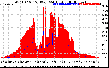 Solar PV/Inverter Performance East Array Power Output & Effective Solar Radiation