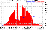 Solar PV/Inverter Performance East Array Actual & Running Average Power Output