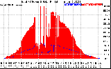 Solar PV/Inverter Performance Total PV Panel Power Output & Solar Radiation
