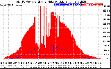 Solar PV/Inverter Performance Total PV Panel Power Output & Effective Solar Radiation