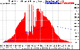 Solar PV/Inverter Performance Total PV Panel & Running Average Power Output