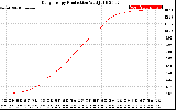 Solar PV/Inverter Performance Daily Energy Production