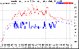 Solar PV/Inverter Performance Inverter Operating Temperature