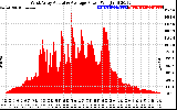 Solar PV/Inverter Performance West Array Actual & Average Power Output