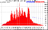 Solar PV/Inverter Performance West Array Actual & Running Average Power Output