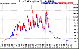 Solar PV/Inverter Performance Photovoltaic Panel Power Output