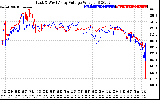 Solar PV/Inverter Performance Photovoltaic Panel Voltage Output