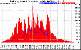 Solar PV/Inverter Performance East Array Power Output & Effective Solar Radiation