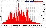 Solar PV/Inverter Performance East Array Actual & Average Power Output