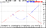 Solar PV/Inverter Performance Sun Altitude Angle & Sun Incidence Angle on PV Panels