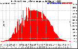 Solar PV/Inverter Performance Inverter Power Output