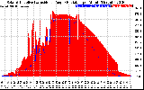 Solar PV/Inverter Performance Solar Radiation & Effective Solar Radiation per Minute